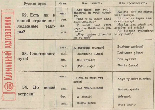 О чём разговаривать с иностранцем в СССР в 1950-х