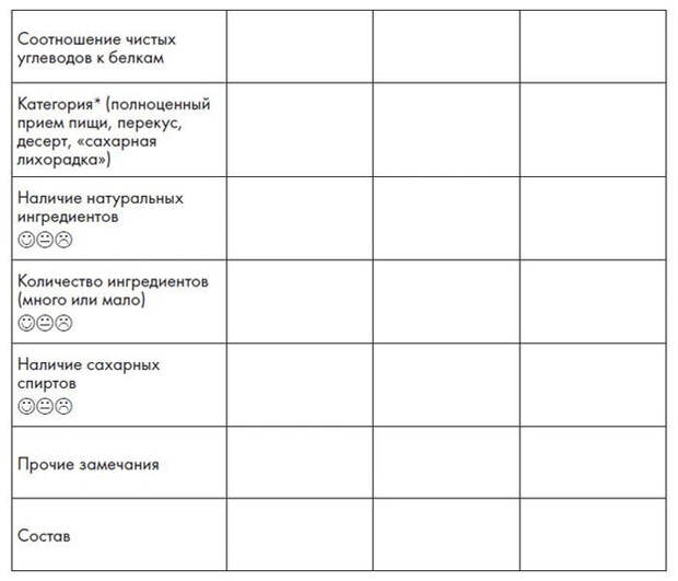 Учимся читать информацию на этикетках и правильно выбирать продукты | Источник: илл. из книги Кристен Эллот, Наташи Дуарте «Не корми свою тревогу»