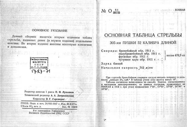 Тяжелые морские артсистемы России и Германии эпохи Первой мировой: работа над ошибками