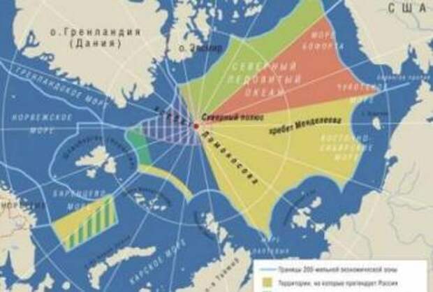 Россия – планы по развитию Арктики