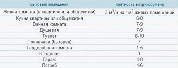 Услуги сантехника в Москве и Московской области