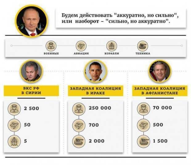 Сирийской операцией Россия напомнила Западу о Суворове 
