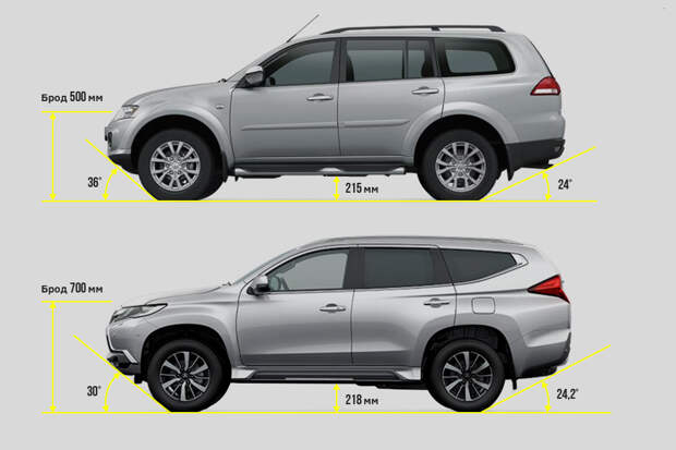 Сохранил ли новый Mitsubishi Pajero Sport свою суровость и страшно ли на нем заезжать в глушь. Фото 4