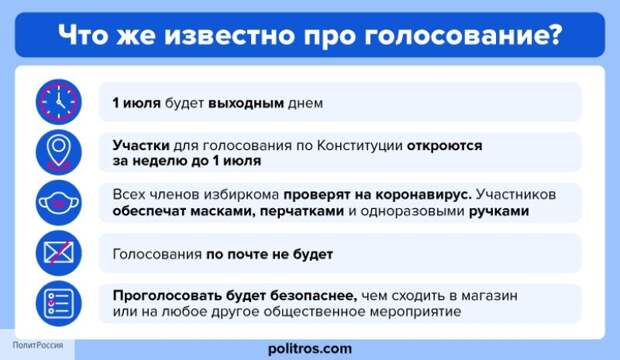 Марков озвучил примерное число россиян, которые примут участие в неделе голосования