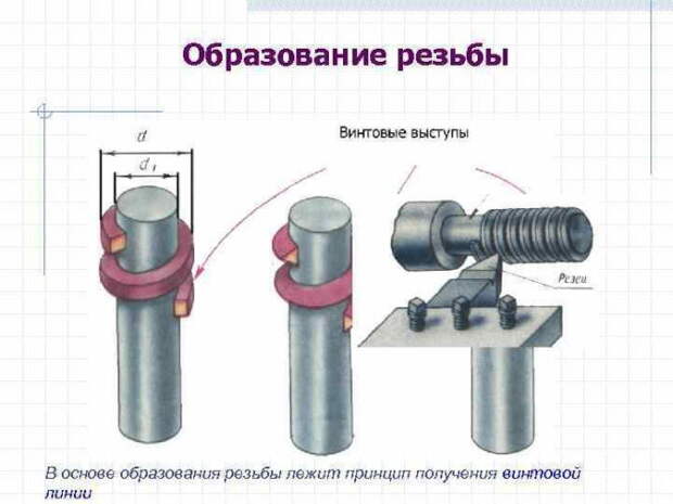 Альтернативная история: как из динозавров пули, болты и гайки сыпались…