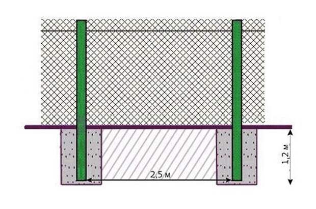 Забор из сетки рабицы схема установки
