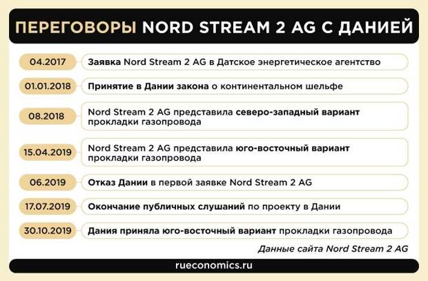 Тандем «Фортуны» и «Академика Черского» достроит «Северный поток-2»