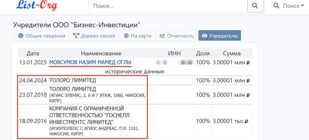Скриншот страницы сайта list-org.com