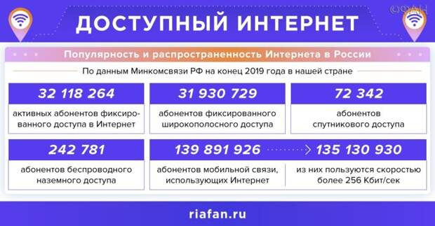 Проект доступный интернет