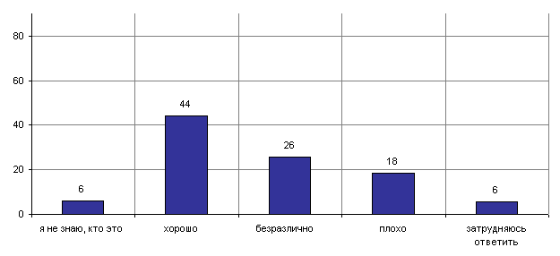 Мог ли Сергей Доренко стать президентом?