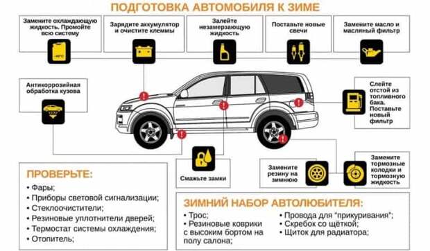 Как приготовить свое авто к летнему сезону
