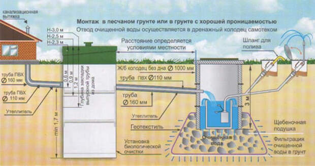 Услуги сантехника в Москве и Московской области