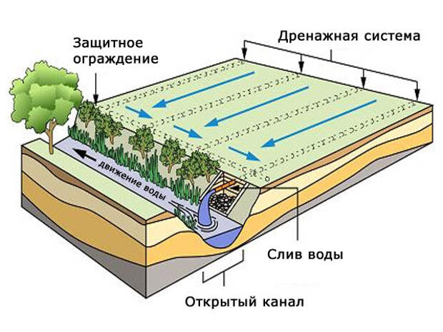Услуги сантехника в Москве и Московской области