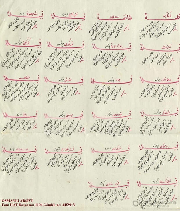 38. Страна Абаза: Османский архив