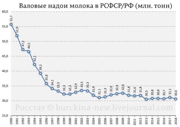 Каким было масло в СССР и почему оно не такое сейчас?