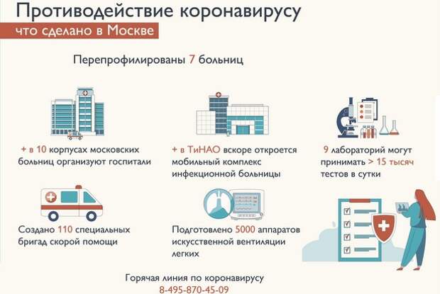 Москва наращивает противодействие коронавирусной инфекции Москва наращивает противодействие коронавирусной инфекции