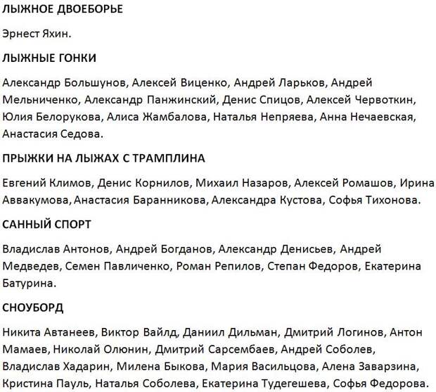 Состав спортсменов из России на Олимпиаде-2018