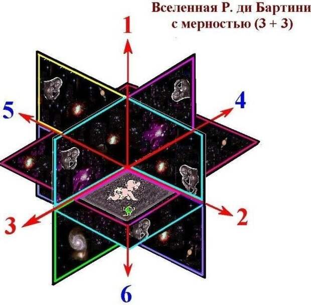 Миры различной мерности. test.interactiveavia.ru