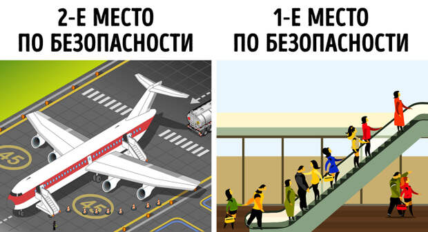 20+ фактов о самолетах, которые позволят пересмотреть свое отношение к полетам