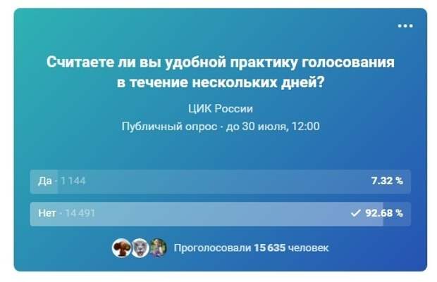 Скриншот опроса ЦИК в соцсети «ВКонтакте»