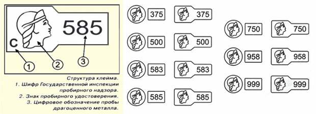 Что такое проба золота и с чем ее едят. Золото, проба, ювелирные изделия, геологи, длиннопост