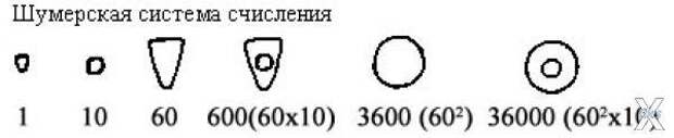 Шумерская система счисления
