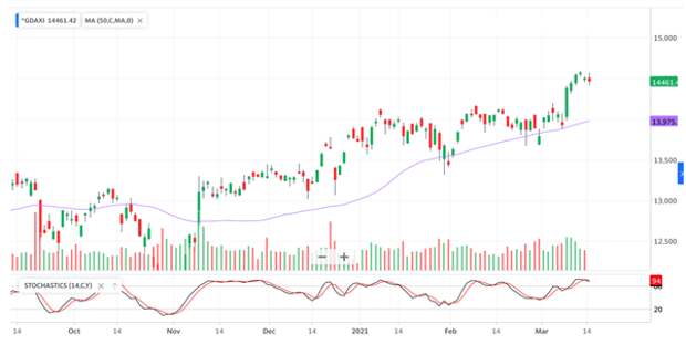 DAX