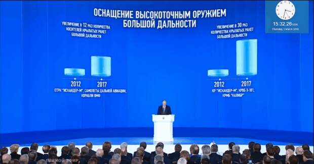 Рис. 1. Выступление Путина в 2018 г. сопровождалось интерактивным показом графиков, диаграмм, видеосюжетов