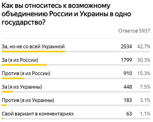 Будет ли присоединение Донбасса к России?