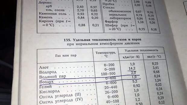 Вечное полено для экономии на дровах