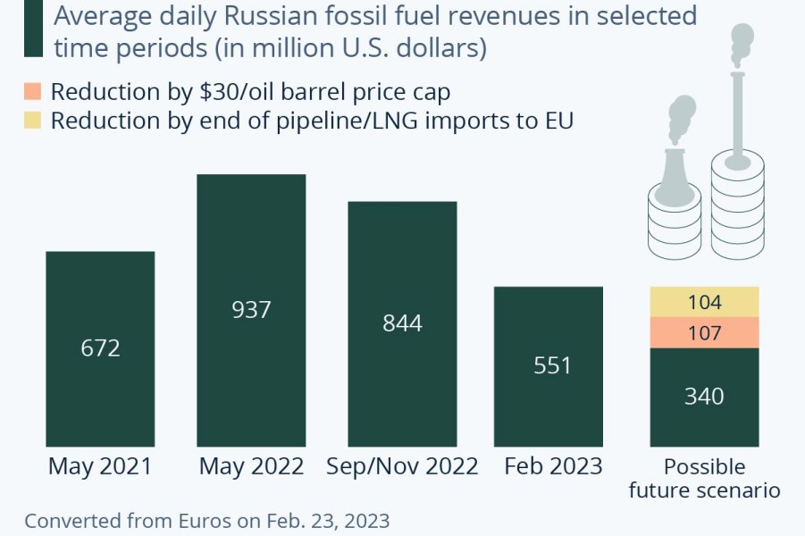 Нефтегазовые доходы России.jpg Нефтегазовые доходы России.jpg