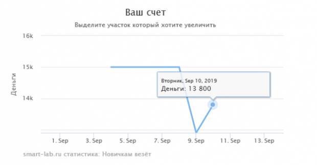 Нефть. В помощь взрослым дядям. Нефть. В помощь взрослым дядям.