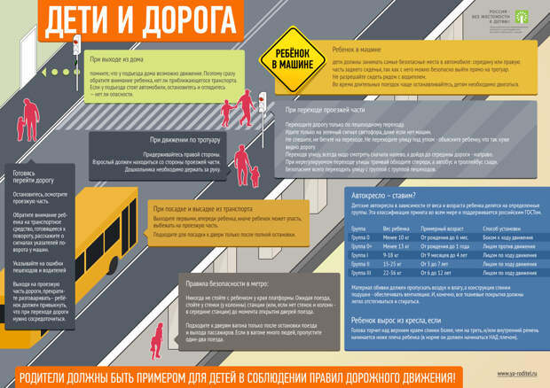 Дети и дорога