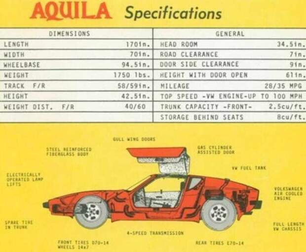 Кит-кар Aquila GT 1981 года: конструктор для взрослых