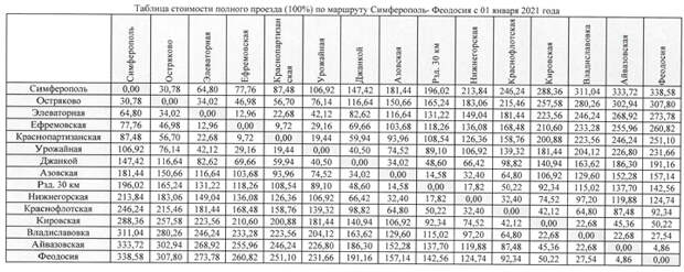 Электричка симф евпатория. Расписание электричек в крыму на 2025. расписание электричек симферополь феодосия. расписание электрички феодосия симферополь и симферополь феодосия. расписание электричек севастополь евпатория.