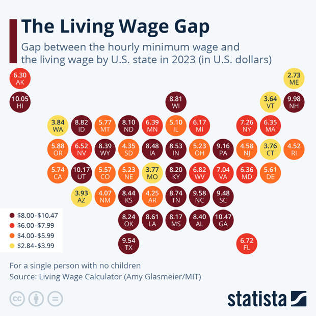 Infographic: The Living Wage Gap | Statista