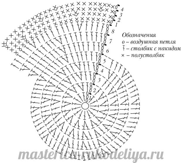 Схемы вязания по кругу крючком