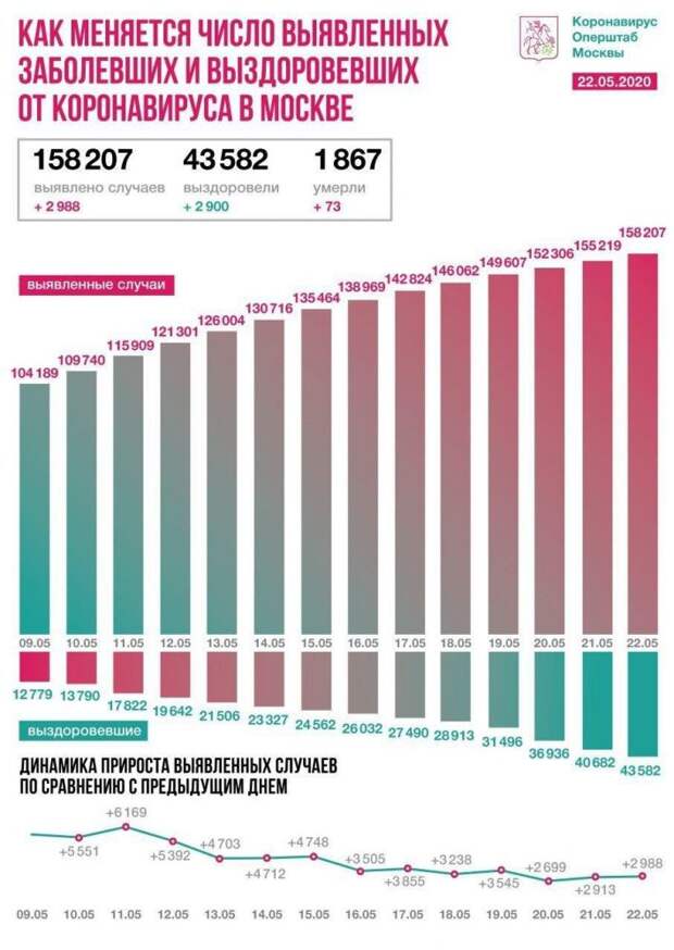 ⚡ + 8 894 новых случая заражения коронавирусом в России