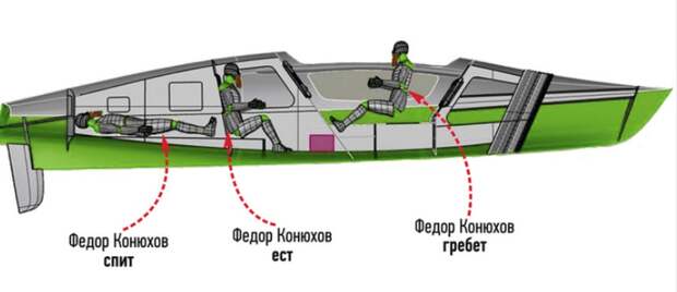 Федор Конюхов и та самая весельная лодка