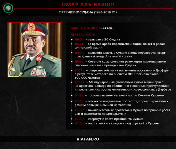Президент Судана (1993-2019 гг.) Омар Аль-Башир