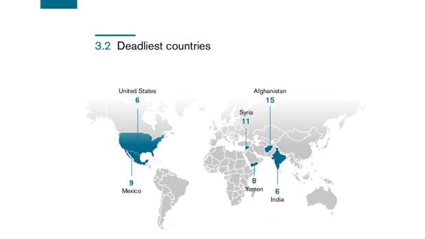 США впервые вошли в пятерку самых смертоносных стран для журналистов