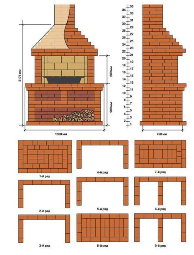 Барбекю из кирпича: особенности сборки, чертежи и фотографии