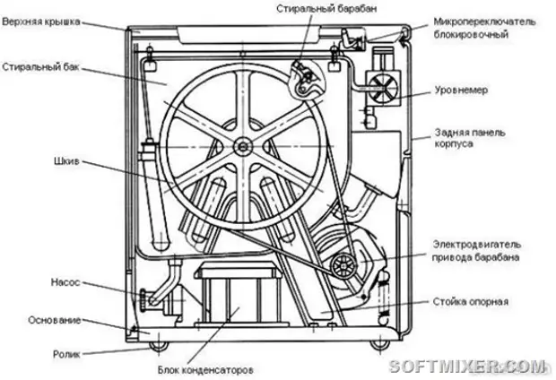 Ремонт советской стиральной машины