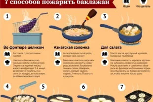 7 способов пожарить баклажан. Инфографика