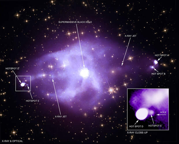 Телескоп "Чандра" наблюдает необычное поведение струи материи