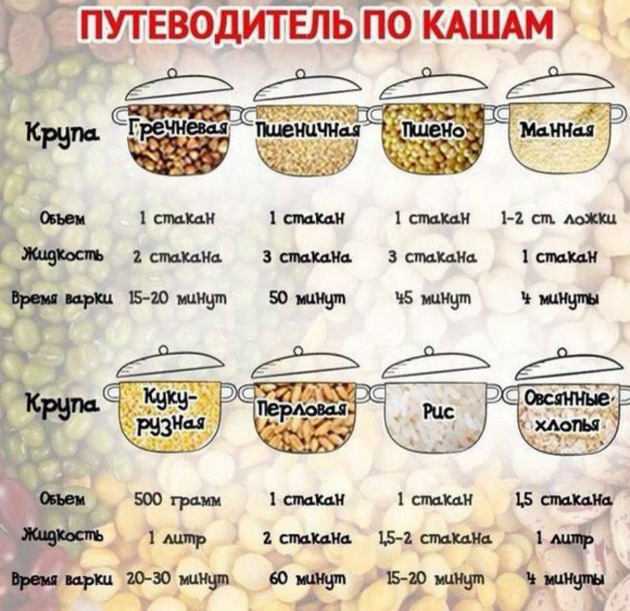Полезные кухонные шпаргалки