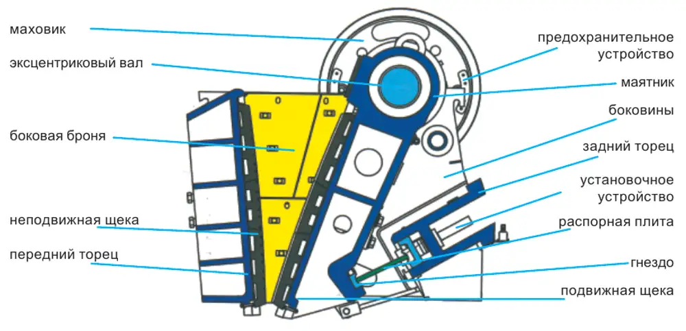 Щековые дробилки принцип. Дробилка ЩД-10 чертеж. Щековая дробилка распорная плита схема. Щековая дробилка принцип работы и устройство. Щековая дробилка pe600x900 чертеж.