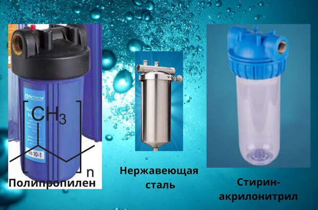 Колба для водного фильтра — конструкция, виды, как выбрать