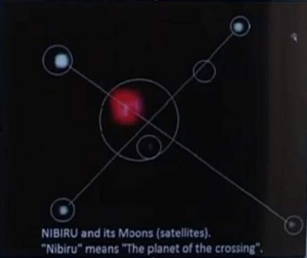 Нибиру, Сейсмология, Третья Мировая, Эсхатология, планета, NASA