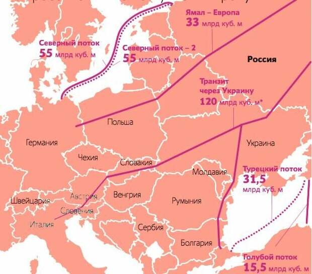 Пути поставки российского газа в Европу
